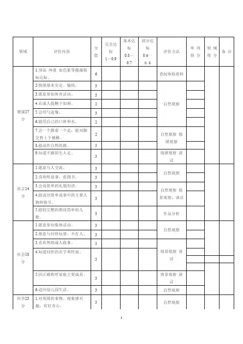 幼儿园入学前2岁至3.5岁儿童素质发展水平评价标准