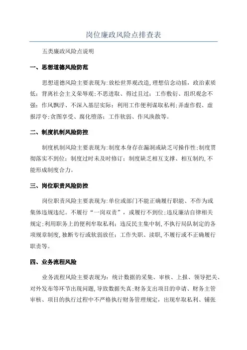 岗位廉政风险点排查表