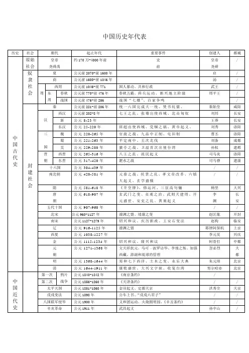 中国历史年代表