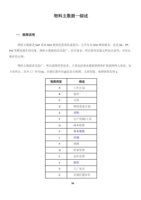 SAP物料主数据全面解释