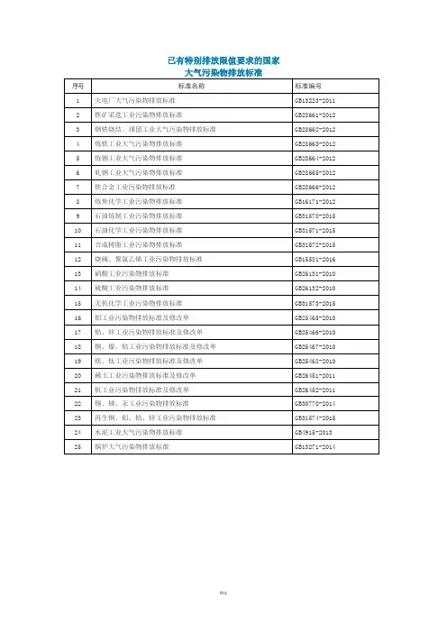 行业大污染物排放标准汇总