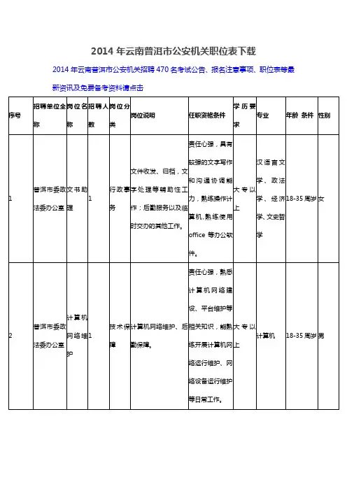 2014年云南普洱市公安机关职位表下载