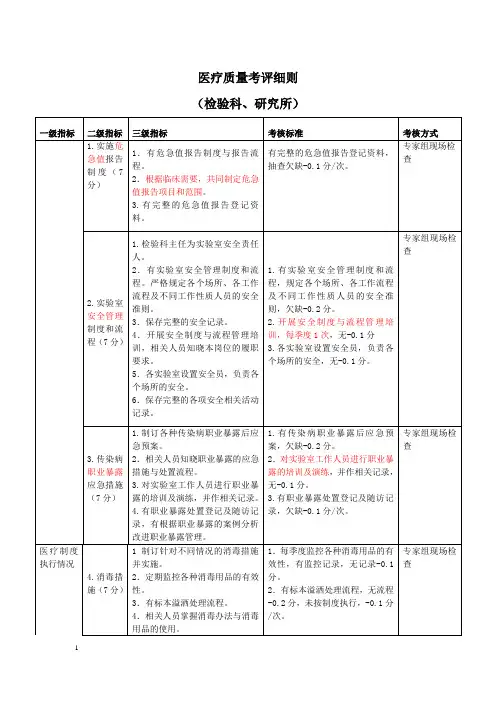 检验科医疗质量考评细则