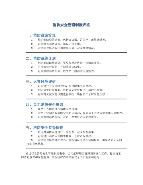 消防安全管理制度表格