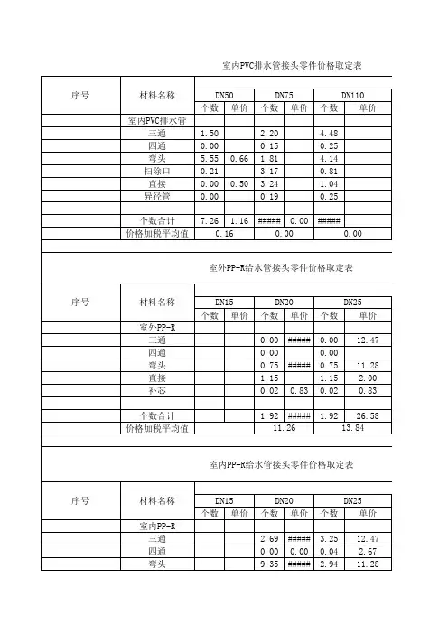管道零件含量取定计算表