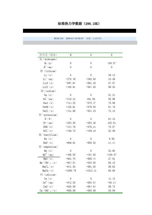 标准热力学数据