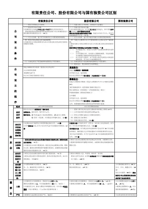 有限责任公司、股份有限公司与国有独资公司区别(最新政策)