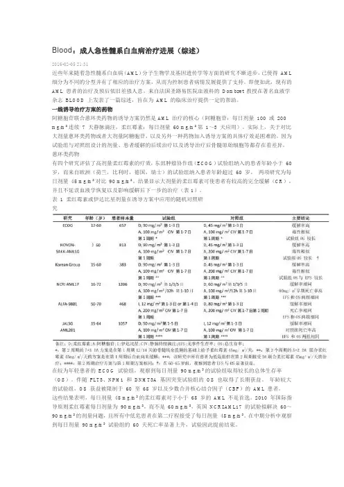 AML进展及新药