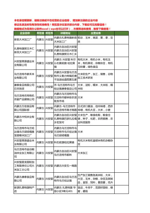新版内蒙古省兴安盟大米工商企业公司商家名录名单联系方式大全22家