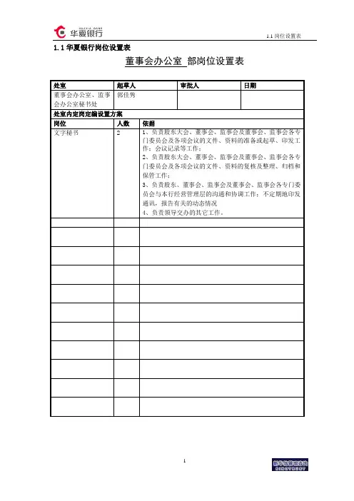 1.1华夏银行岗位设置表-秘书室文字秘书