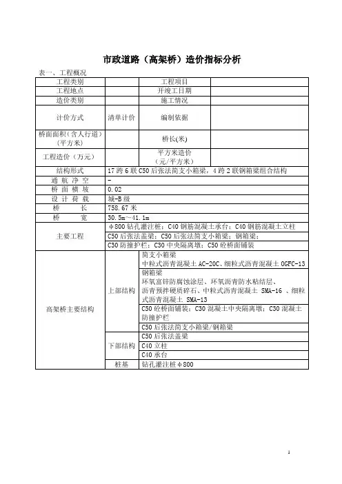 市政道路(高架桥)造价指标分析