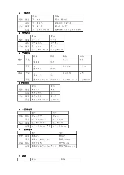 日语动词简体形的总结