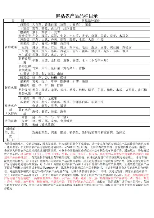 鲜活农产品品种目录(新版)