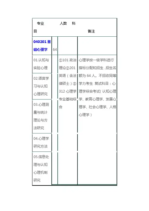 华南师大心理学考研报考专业