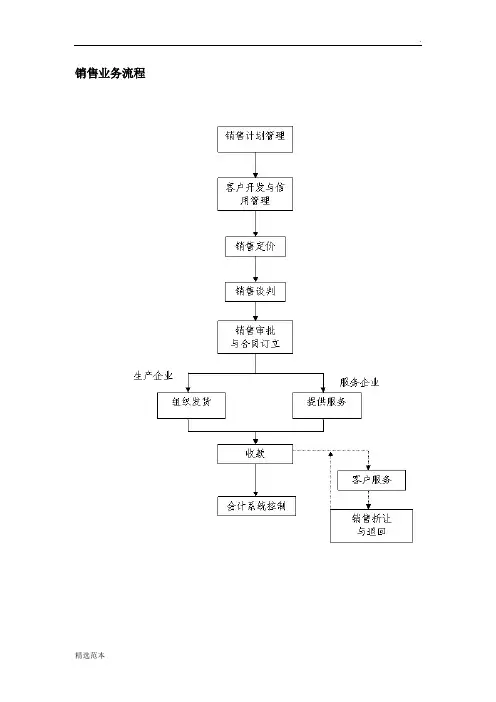业务流程及关键控制点