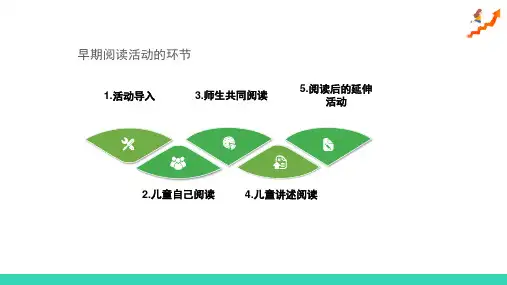 学前儿童早期阅读活动的设计与组织(学前儿童语言教育活动课件)