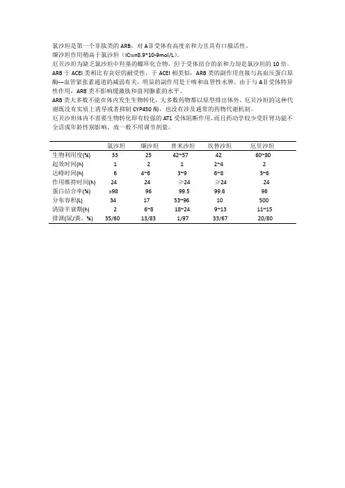 比较 沙坦ARB