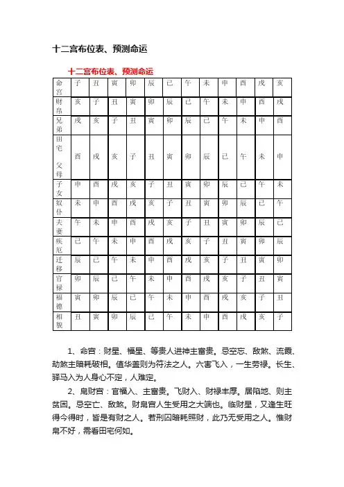 十二宫布位表、预测命运
