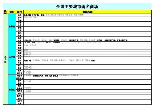 全国主要城市著名商场