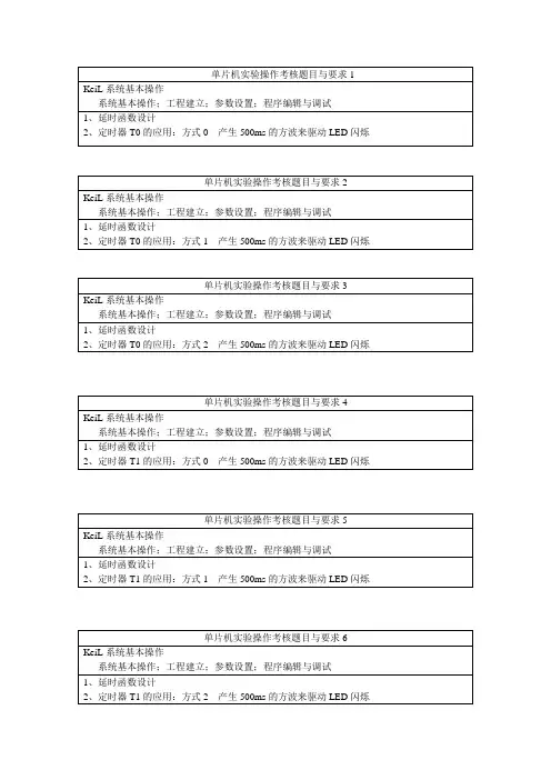 单片机实验考核题目及答案