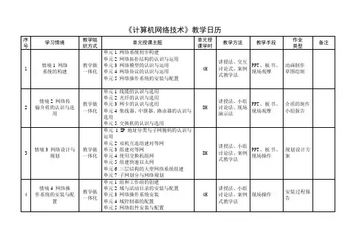 《计算机网络技术》教学日历
