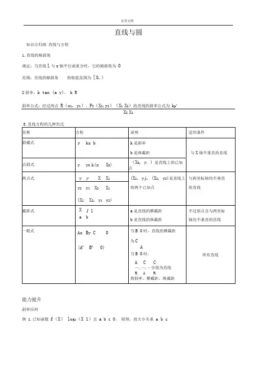完整版直线与圆知识归纳