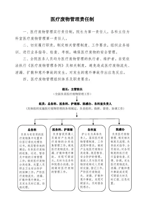 医疗废物管理责任制
