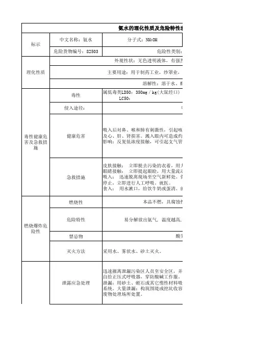 氨水的理化性质及危险特性表