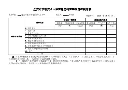 迁安市学校安全大检查隐患排查整治情况统计表