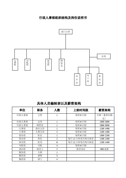 行政人事部组织结构及岗位职责