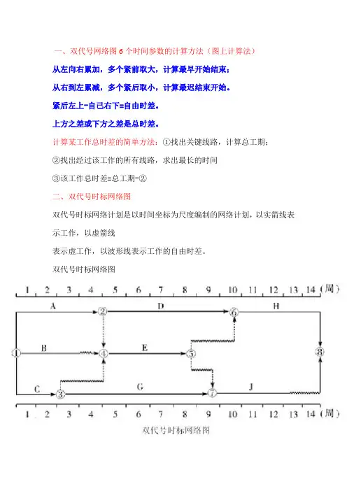 双代号网络图理解