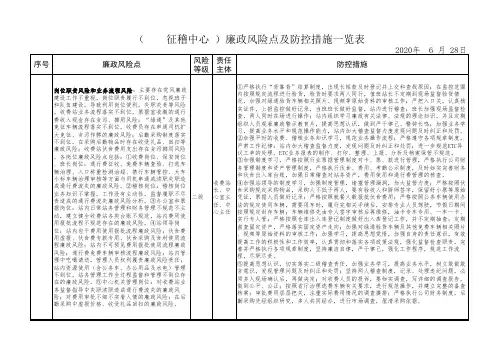 高速公路收费站管理处廉政风险点及防控措施一览表(分方面)