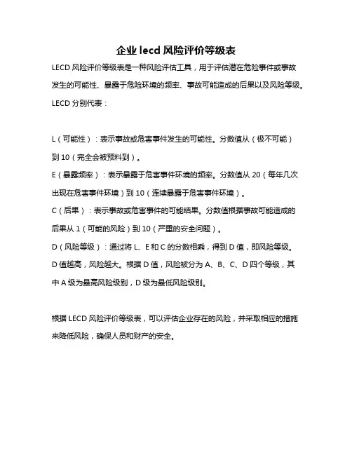 企业lecd风险评价等级表