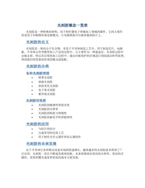 光刻胶概念一览表