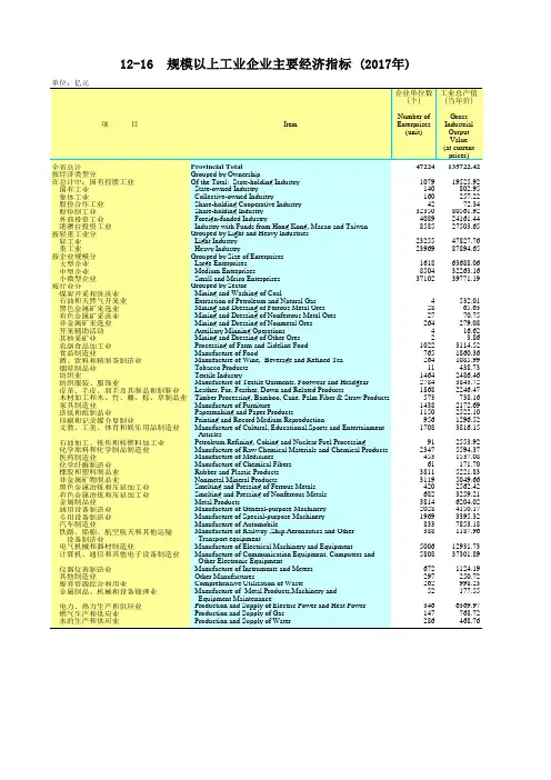 广东统计年鉴2018社会经济发展指标:工业企业主要经济指标(2017年)