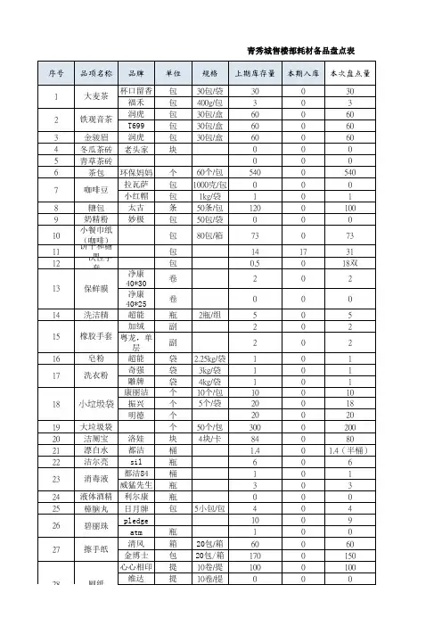 耗材备品盘点表