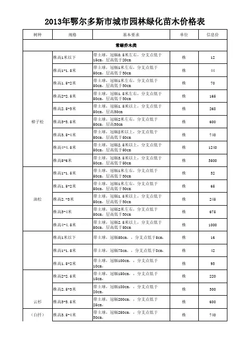 2013年鄂尔多斯园林绿化苗木价格表