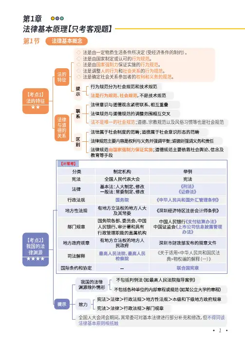 注册会计师CPA经济法思维导图