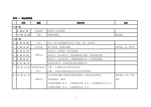 高峰论坛.doc