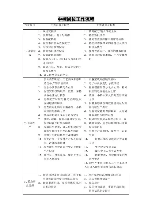 饲料生产中控岗位操作流程