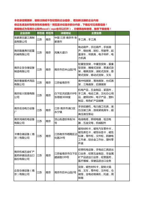 新版江苏省南京手工具工商企业公司商家名录名单联系方式大全46家