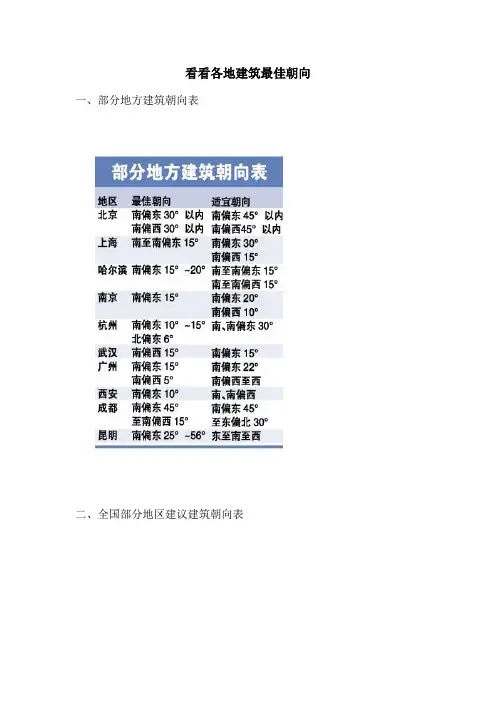 看看全国各地优质建筑最佳朝向