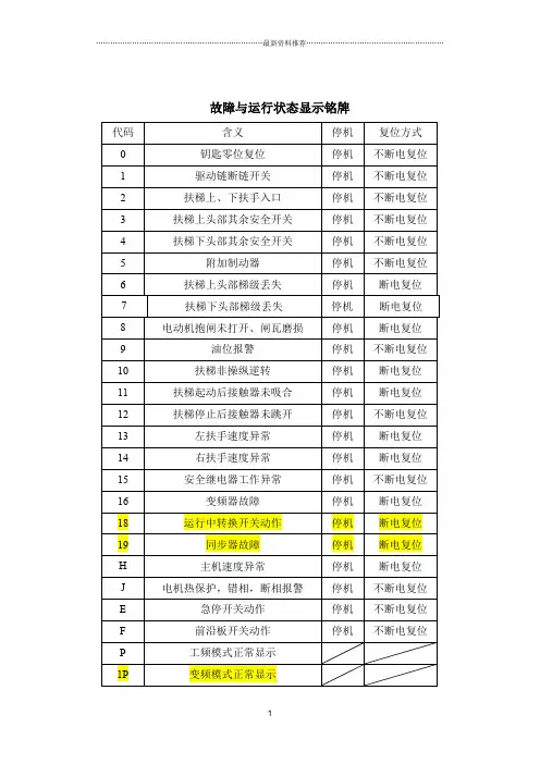 西子奥的斯扶梯故障代码精编版