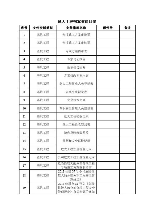 危大工程安全技术资料(2023年史上最全)