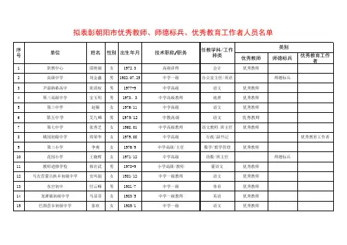 拟表彰朝阳市先进人员名单