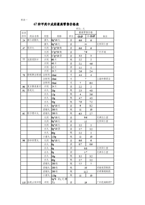 67种甲类中成药最高零售价格(doc 7页)