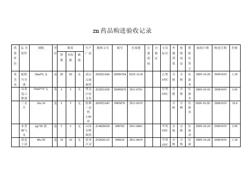 药品购进验收记录