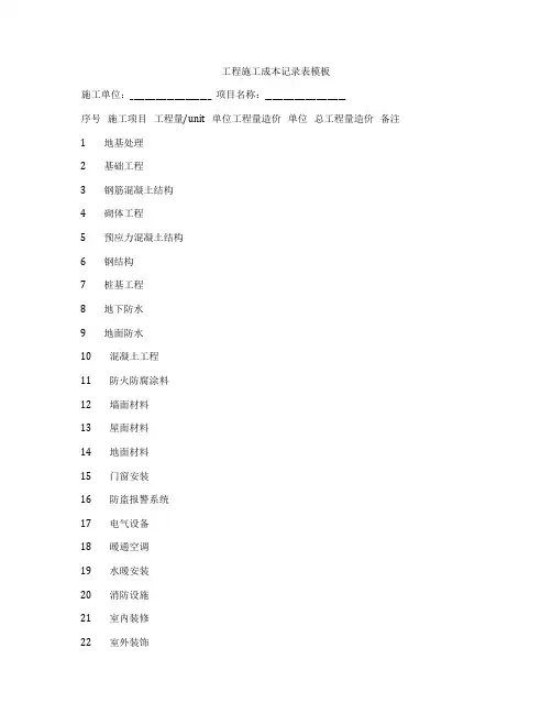 工程施工成本记录表模板