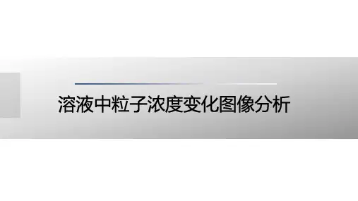 高考化学复习：溶液中粒子浓度变化图像分析