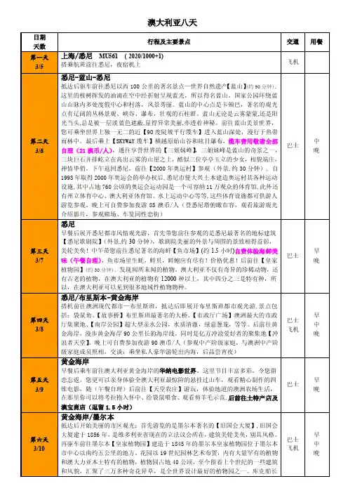 澳大利亚新西兰南岛十二日（NZ）